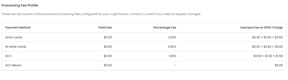 Credit Card Charges